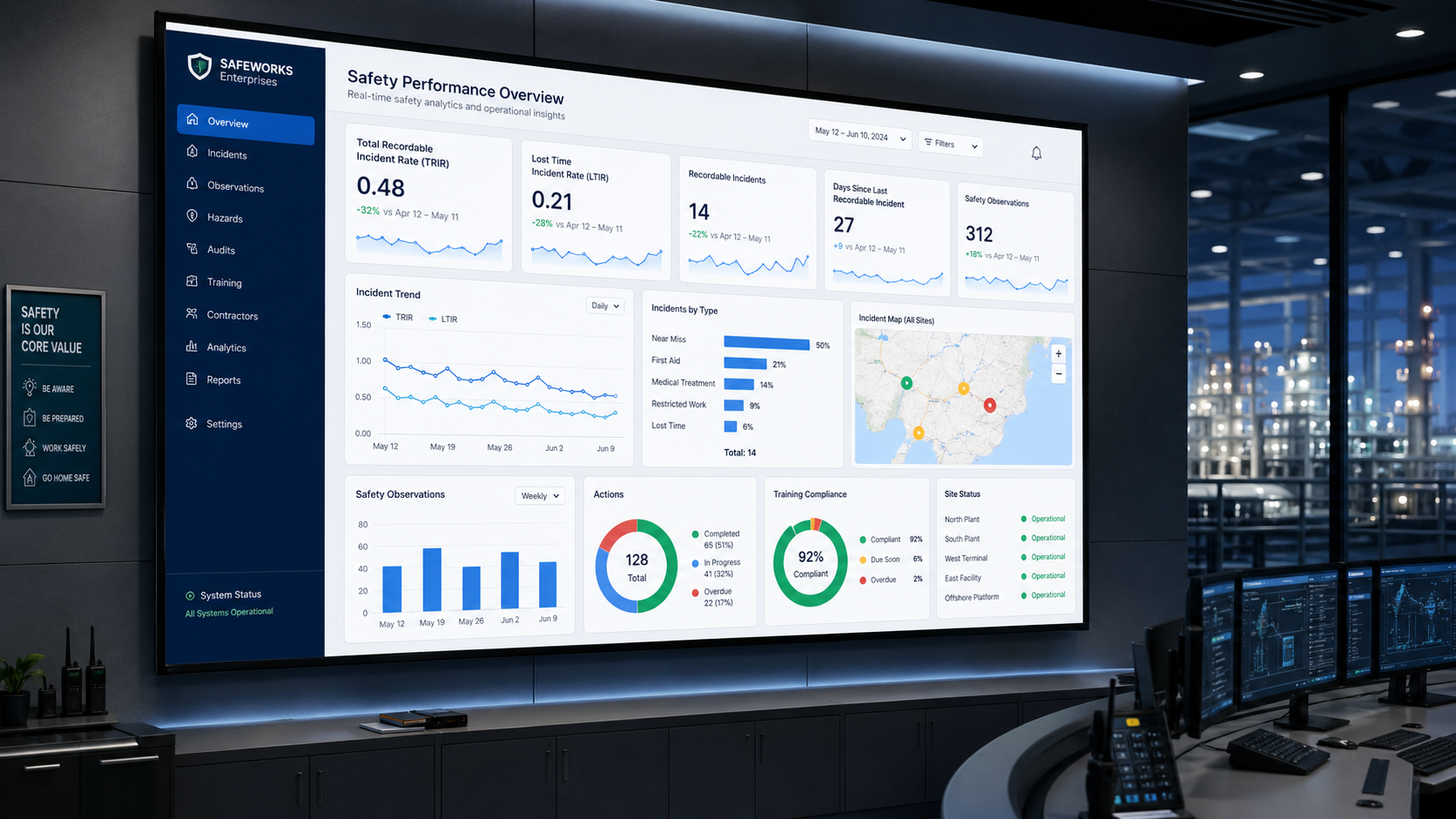 Safety analytics dashboard